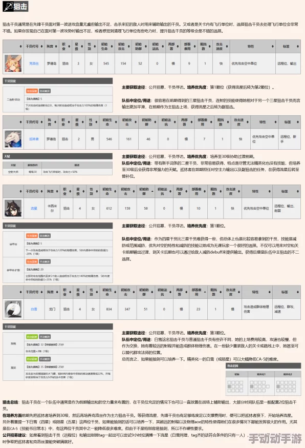 明日方舟平民玩家0氪全攻略：高效玩法与资源利用指南