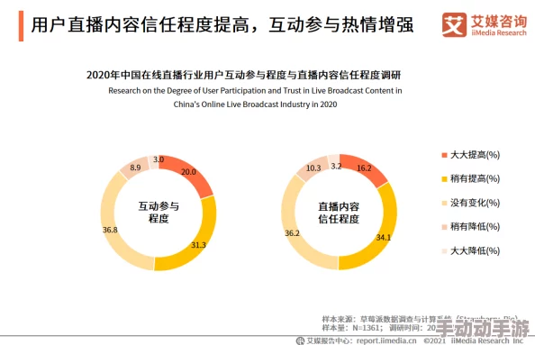 青青青在线直播视频网友认为该平台内容丰富互动性强，但也有用户反映部分直播质量不高希望能加强审核机制