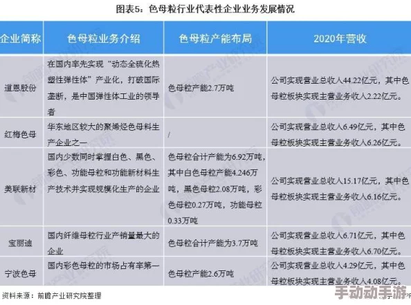 国产99视频精品一区：最新动态揭示了行业发展趋势与市场需求变化，吸引了众多用户的关注与讨论