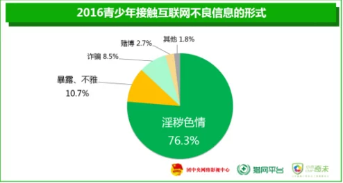 日韩髦片免费网友认为这种内容虽然吸引眼球但可能影响青少年的价值观和心理健康，呼吁加强对网络内容的监管与引导