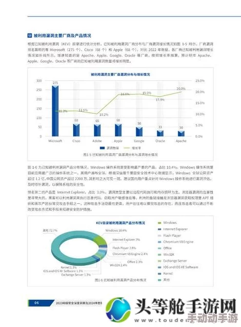 xxxxwwww：最新研究显示该领域的重大突破，专家预测未来发展将引领行业新潮流，值得关注与期待