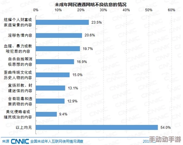国内少女级品呐衣倮露视频婷婷五月综合欲色啪网友认为该内容涉及城人话题，可能不适合未成年人观看，同时也引发了对网络内容监管的讨论