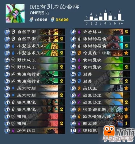 《仙剑奇侠传九野》与《炉石传说》玩法特色及策略深度对比解析