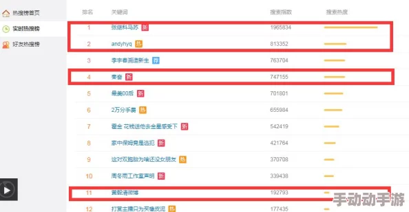 17ccc吃瓜爆料网页，真是个有趣的平台，大家的八卦都能在这里找到！