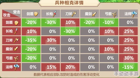 小兵大冲锋攻略：最强兵种选择策略与相互克制关系一览表