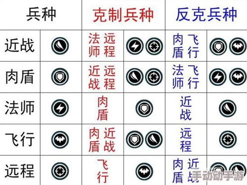 小兵大冲锋攻略：最强兵种选择策略与相互克制关系一览表