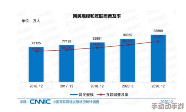 免费b站在线观看人数在哪儿,真希望能有个详细的统计数据,让我们更好地了解热门视频 免费b站在线观看人数在哪儿,真希望能有个详细的统计数据,让我们更好地了解热门视频