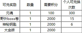 希望传说游戏攻略：野外BOSS打法技巧及击杀奖励一览表