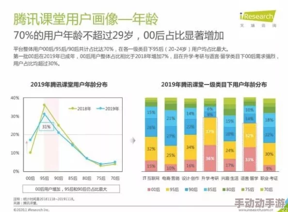 免费观看靠逼视频：最新动态揭示了该平台的用户增长和内容更新情况，引发了广泛关注与讨论