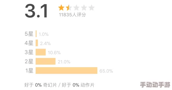 国产片秏片网友认为国产影片在内容和质量上逐渐提升，但仍需加强故事情节的创新与深度，以吸引更多观众