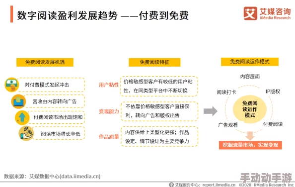 亚洲精品美少女忆术写真中文字：最新动态分析，探讨其在当今数字内容市场中的影响与发展趋势