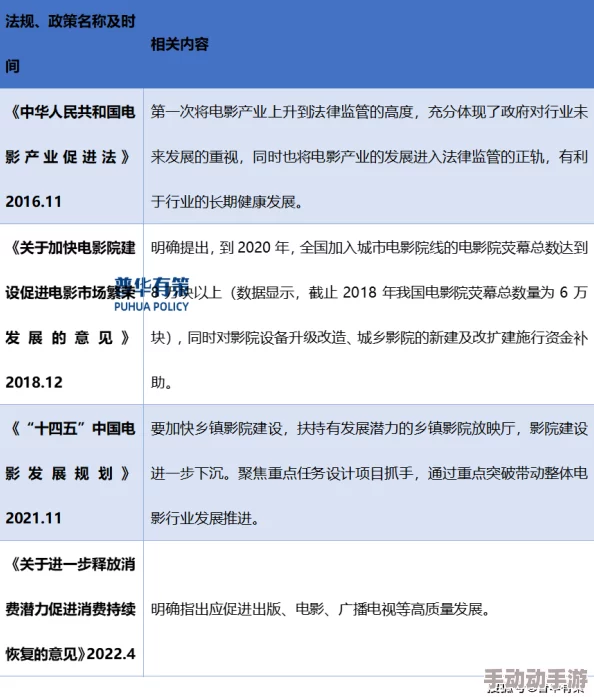 一极特黄精品大片：最新动态揭示行业发展趋势与观众需求变化，推动影视作品质量提升与多样化创新