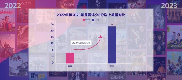 一极特黄精品大片：最新动态揭示行业发展趋势与观众需求变化，推动影视作品质量提升与多样化创新