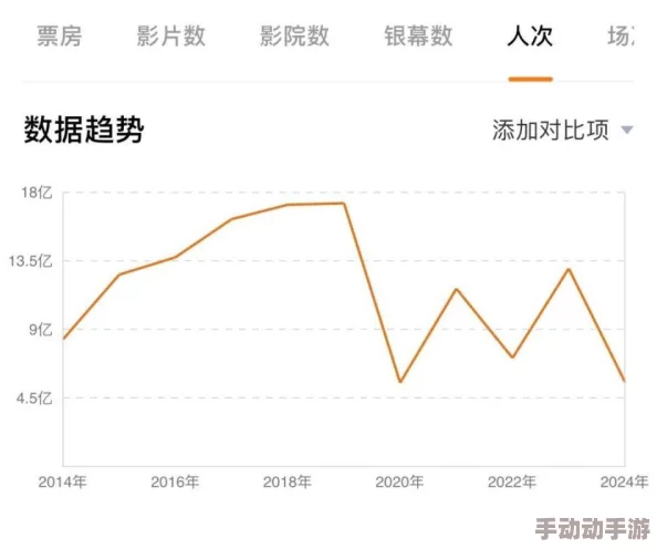 一极特黄精品大片：最新动态揭示行业发展趋势与观众需求变化，推动影视作品质量提升与多样化创新