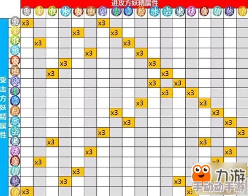 全面解析：一起来捉妖属性克制大全及策略指南
