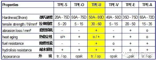 一极二级TPU色母性能比较：深入分析不同类型TPU色母的物理特性与应用效果