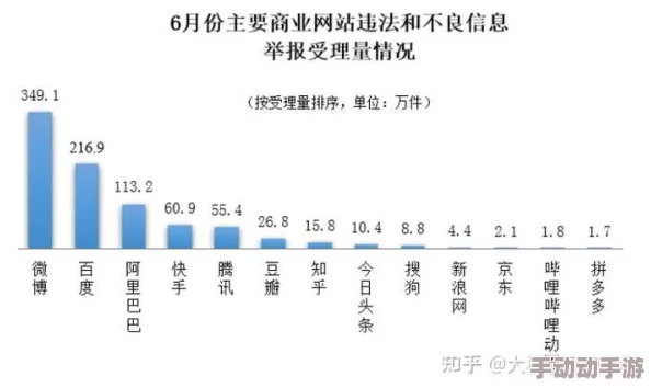 国产秏片直播网友认为这种内容影响青少年价值观，呼吁加强监管与引导，同时也有人表示成年人的选择应被尊重