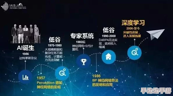 人工智能将如何改变未来的工作方式？