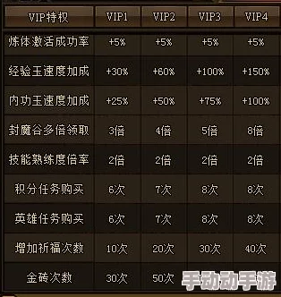 荣耀铁骑国家令种类及奖励加成机制详解分析