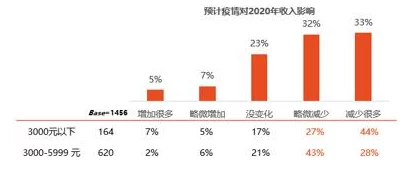 a髦片免费看网友认为这种资源的免费提供可能会影响影视行业的发展，同时也引发了关于版权和道德的讨论