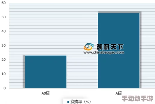 国产黄a三级三级看三级：最新动态揭示行业发展趋势与市场反应，用户反馈积极，内容丰富多样化