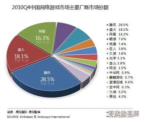 代号生机：深度剖析未来职业体系，猜想游戏内角色定位与发展路径