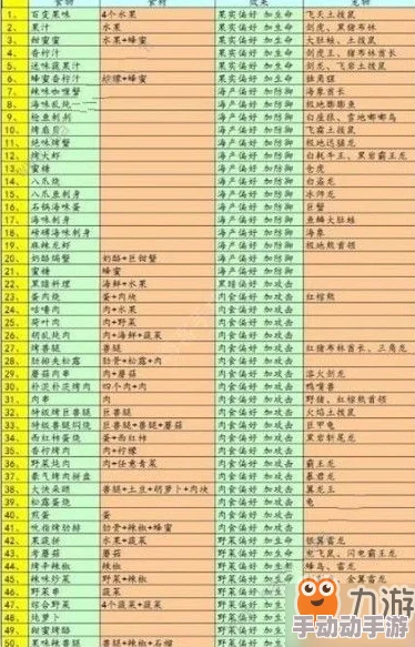 不休的乌拉拉:全面食谱制作收录大全及食物材料效果详细一览表 不休的乌拉拉:全面食谱制作收录大全及食物材料效果详细一览表