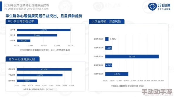 少女级品呐衣倮露视频国产热这里只有精品8：最新研究显示社交媒体对青少年心理健康的影响日益严重专家呼吁加强网络使用教育与干预措施