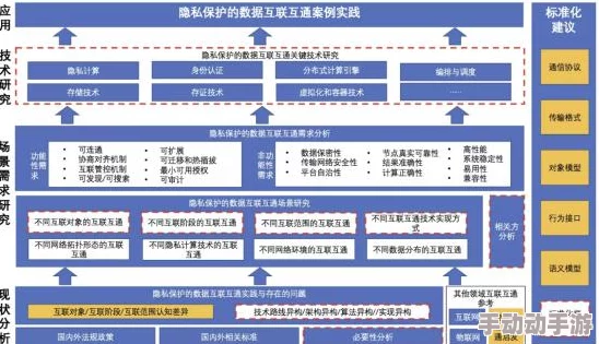 色偷偷偷偷最新研究表明网络隐私保护技术取得重大突破