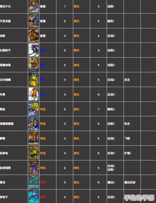 卡片怪兽3级装备卡推荐与属性详解：哪个最适合你的战术组合一览