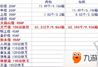 命运冠位指定FGO：饿鬼道与地狱道选择策略深度对比分析及优劣探讨