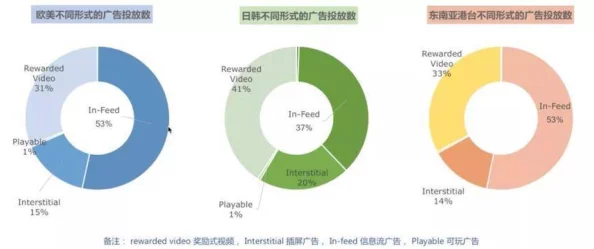 最新消息＂日韩欧美髦片＂日韩欧美髦片市场持续火爆，观众需求激增