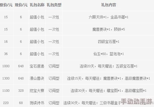 梦幻西游无双版11月充值活动预测：热门宠物上线及获取方式推测分析