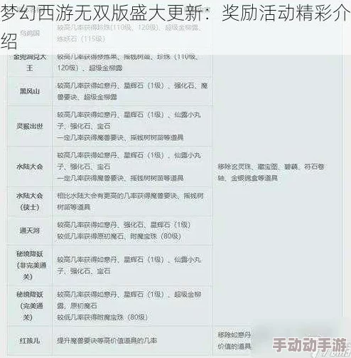 梦幻西游无双版11月充值活动预测：热门宠物上线及获取方式推测分析