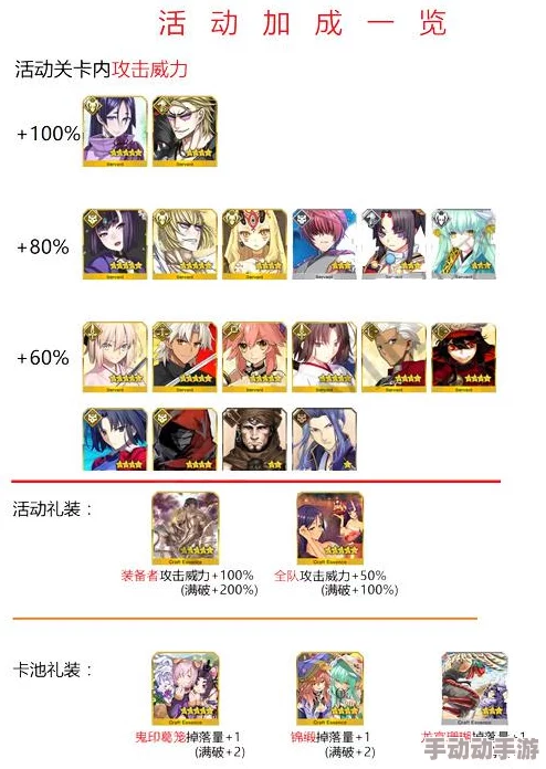 命运冠位指定FGO鬼岛活动攻略：绸缎高效掉落本推荐及刷取策略详解