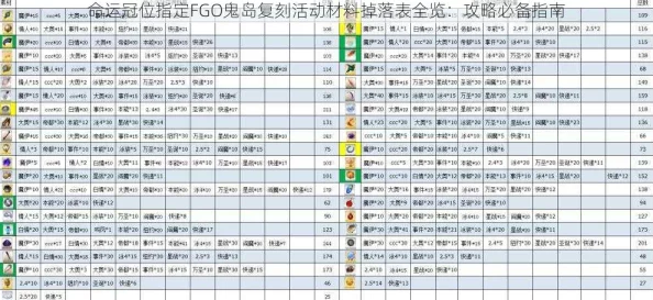 命运冠位指定FGO鬼岛活动攻略：绸缎高效掉落本推荐及刷取策略详解