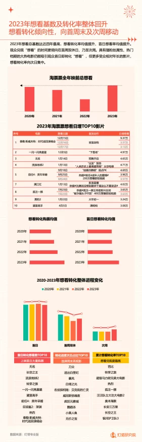 最新消息＂一极特级欧美a髦片免费＂2023年全球电影市场分析报告发布