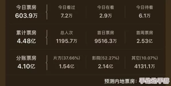国产片少女级品呐衣倮露视频最新进展消息：影片在国内票房持续攀升，观众口碑不断提升，成为今年最受期待的国产电影之一