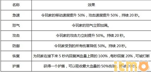 天启联盟神符具体用途及加成效果全面解析一览表