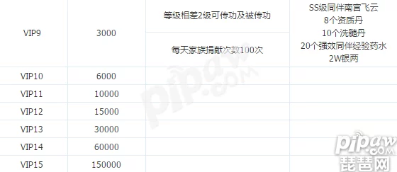 傲剑奇缘手游VIP系统全面介绍及详细VIP价格表一览指南