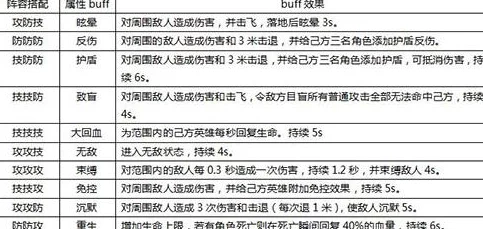 东京战纪全角色属性BUFF详细汇总及实战效果全面一览表