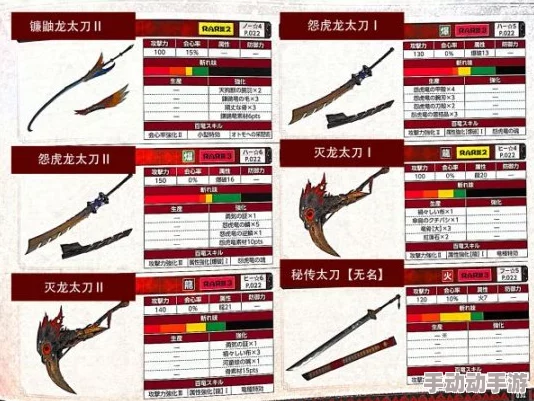 怪物猎人探险4星来袭任务全攻略：解锁所有掉落武器详细大全指南