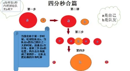欢乐球吃球射击技能深度玩法教学：萌新快速上手必备指南与技巧解析