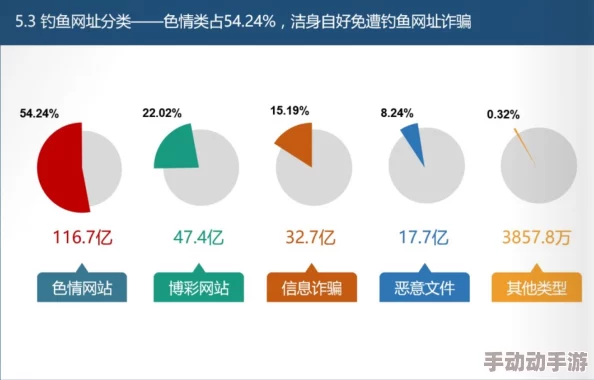 最新的黄色网址这些网站可能包含成人内容，请谨慎访问
