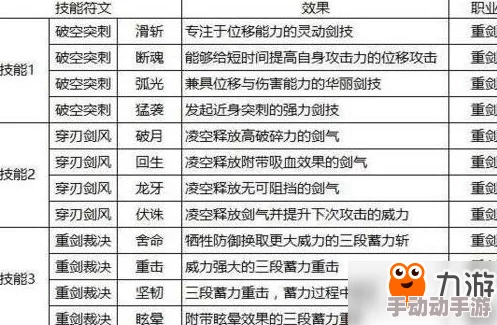 猎魂觉醒重剑技能符文选择攻略：如何科学搭配，打造最强战斗组合