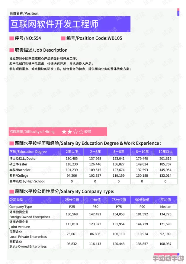 欧美亚洲一区电影分类及推荐资源 欧美亚洲一区电影分类及推荐资源