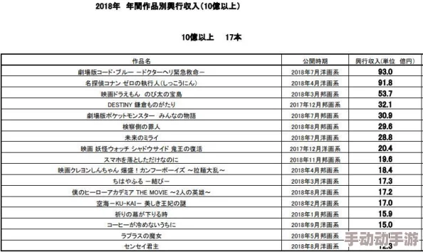 亚洲国产第一区二区香蕉日日指的是亚洲地区的影视作品分类及更新频率