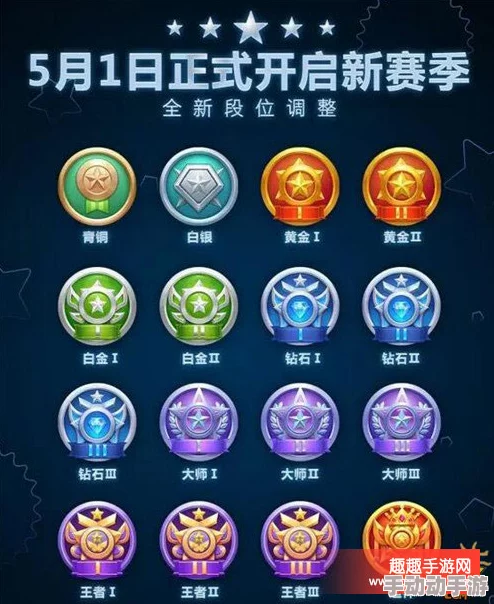 球球大作战6.3版本重大更新：传说段位升降星规则全面调整公告发布