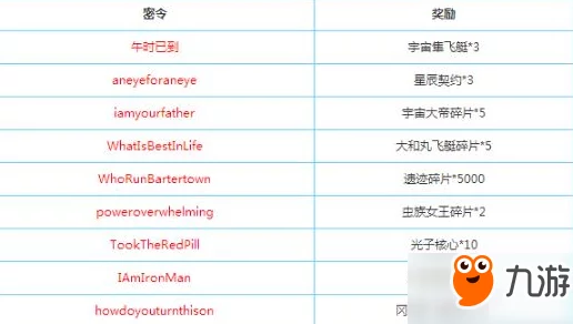 不思议迷宫飞艇密令全面汇总：解锁各类奖励详情与获取攻略