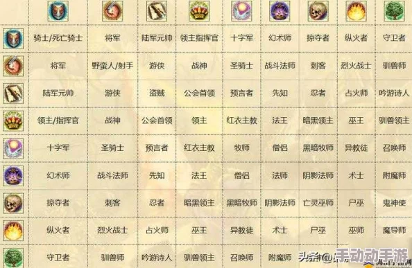 英雄无敌战争纪元：城堡兵团深度点评与初始兵种培养策略指南